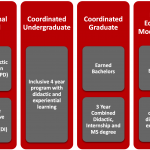 Nearly anything They Stated About Advancement Factor Biology Is Departed Inappropriate…And Here is Why